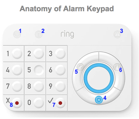 Onrustig Turbulentie opmerking Ring Alarm Keypad (1st gen) Lights and Buttons Explained – Ring Help