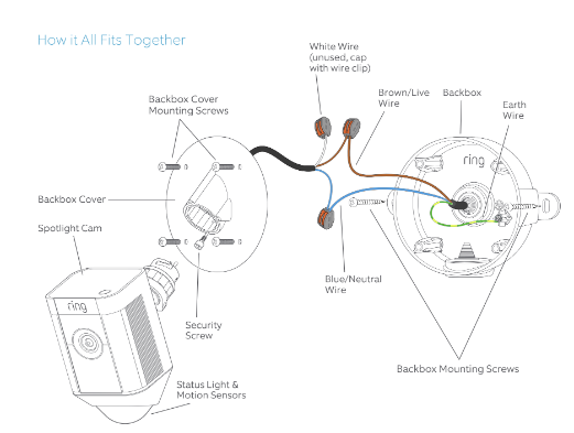 Installing Hardwired Kit for Spotlight Cam – Ring