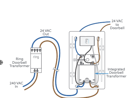 vaardigheid een beetje Verenigde Staten van Amerika De Ring Video Doorbell Pro installeren met een DIN-rail-transformator – Ring  Help