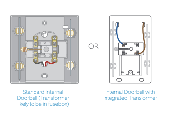 compromis Injectie Ontvanger De Ring Video Doorbell Pro installeren met een DIN-rail-transformator – Ring  Help