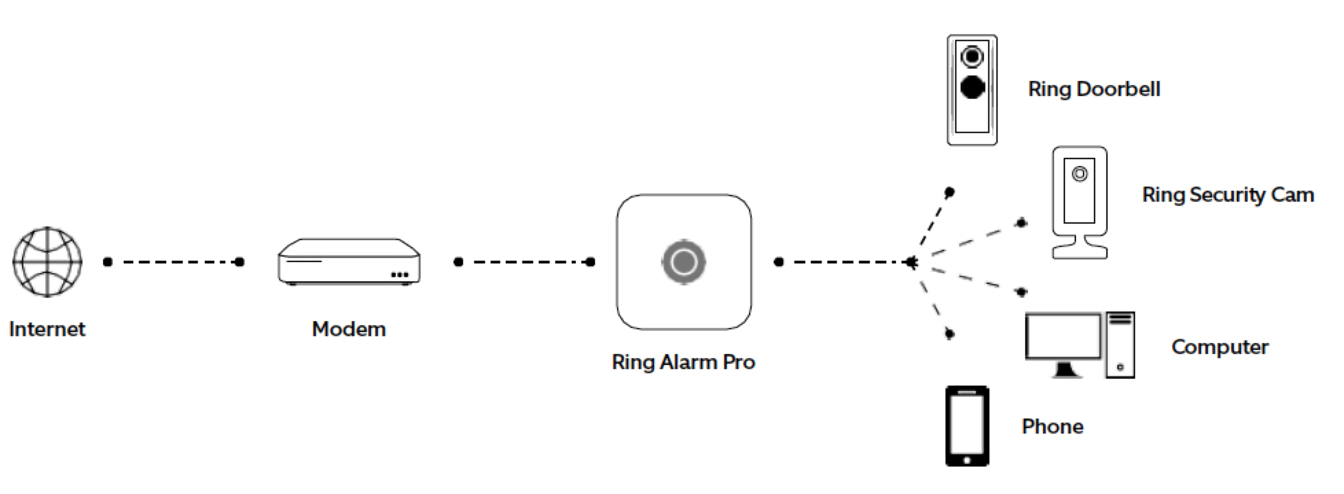 alarm_pro_router_setup.png